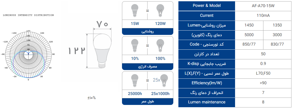لامپ ال ای دی حبابی افراتاب 15 وات مدل AF-A70-15W پایه استارتی (E27)