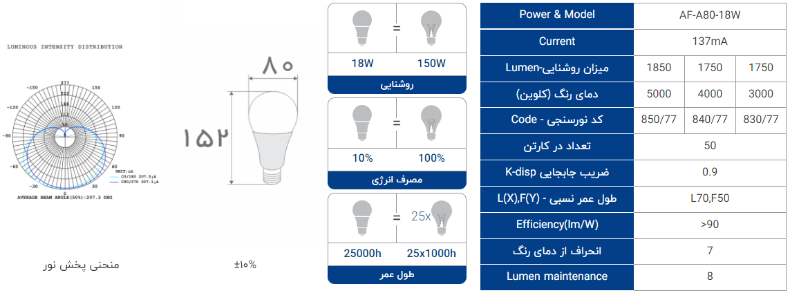 لامپ ال ای دی حبابی افراتاب 18 وات مدل AF-A80-18W پایه استارتی (E27)