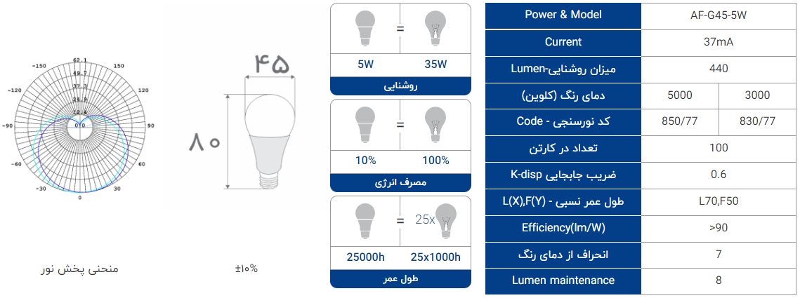 لامپ ال ای دی حبابی افراتاب 5 وات مدل AF-G45-5W پایه استارتی (E27) و (E14)